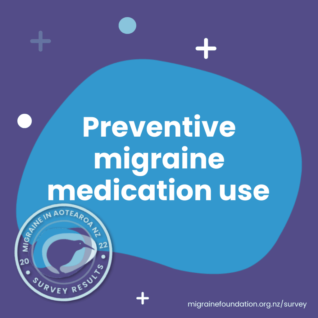 MiANZPreventivemigrainemedicationuseimage