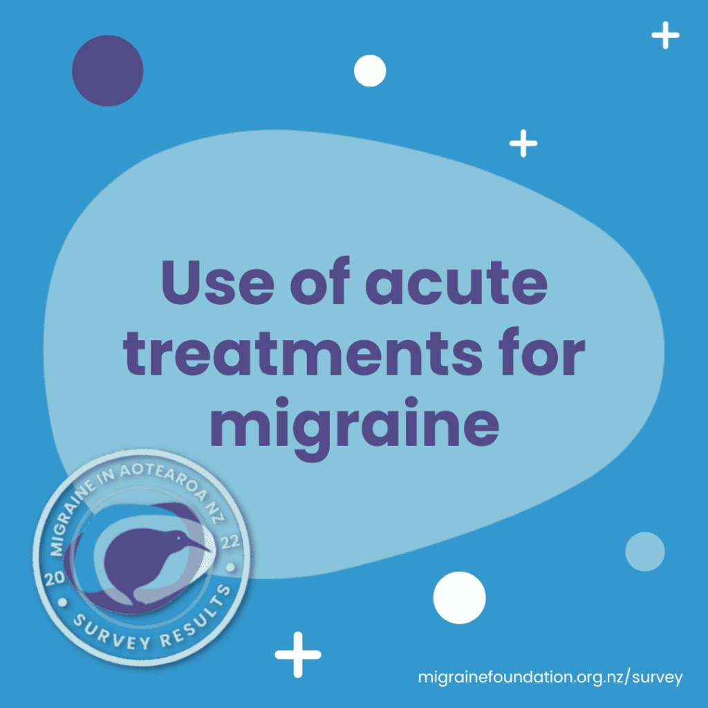 MiANZacutetreatmentsmigraine