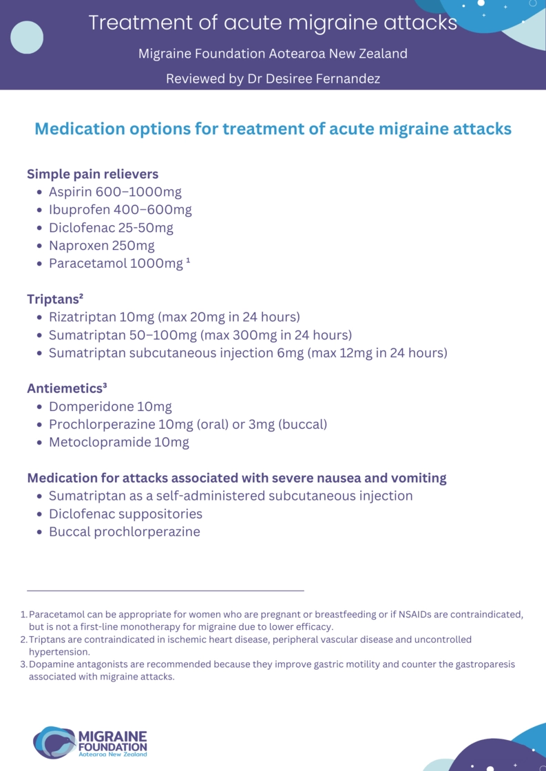 acute treatment for migraine attacks 2