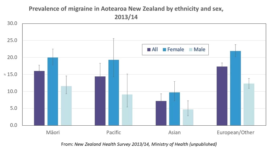 current issues and challenges 2 migraine foudation aotearoa new zealand 2