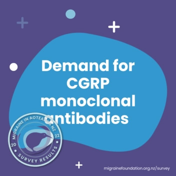demand for cgrp monoclonal antibodies 2