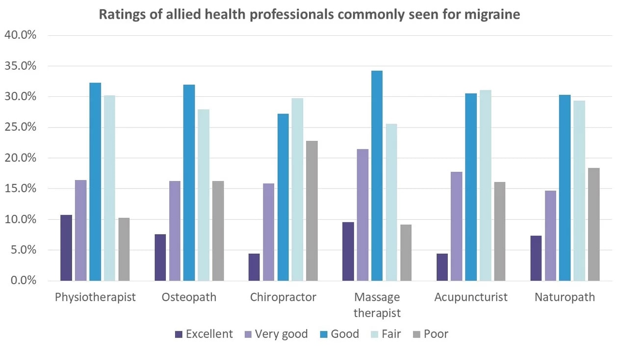 how new zealanders rate health professionals 3