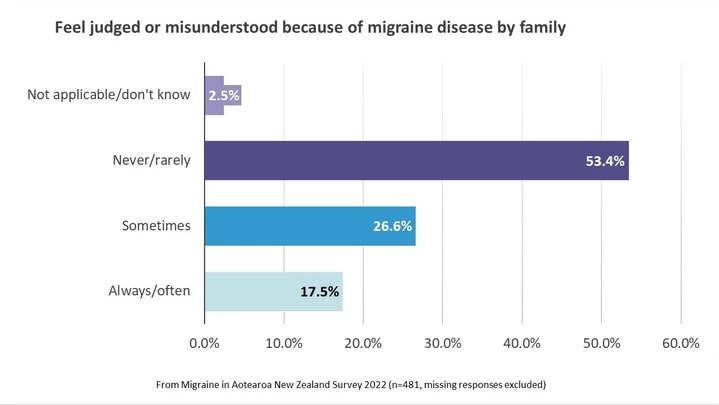 migraine stigma from friends and family 2