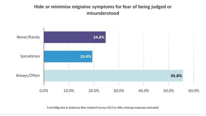 migraine stigma from friends and family 3