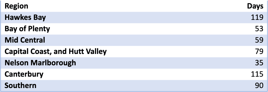 Table3