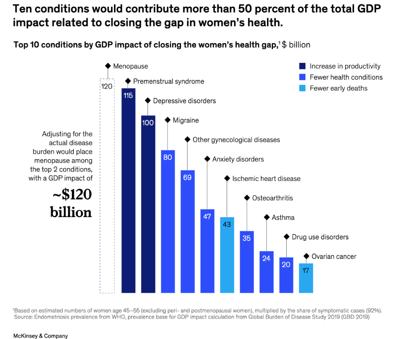 10 conditions GDP