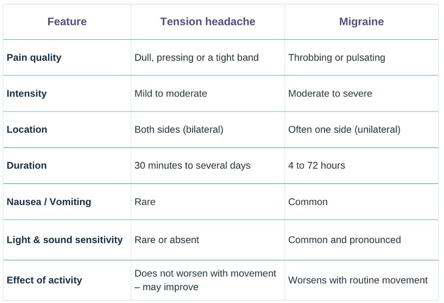 Tension vs migraine